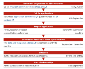 Swiss Excellence Scholarships